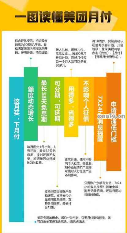 美团月付逾期后通讯录恢复全流程指南：如何处理、怎么办、恢复及联系电话