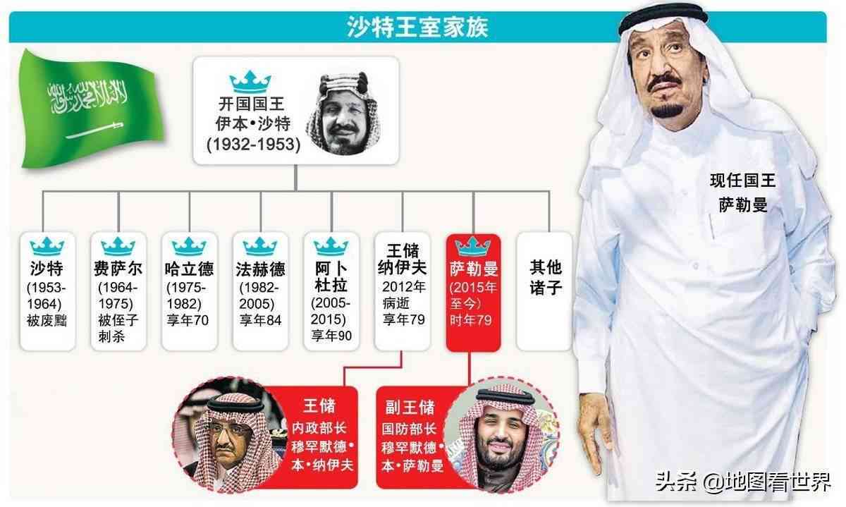 七大王是谁：七大王国、七大王爷与7大王253的原型探究