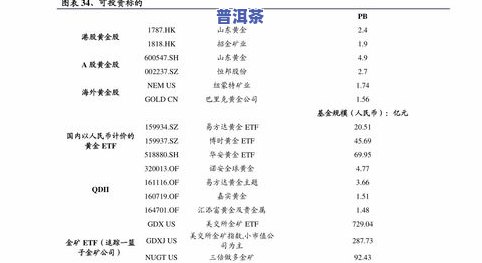 云茶库普洱茶熟茶价格：2006年云南古树普洱茶生熟茶各价位及品质概述