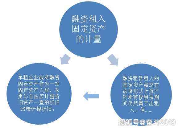 美团逾期还款过渡期及相关处理策略解析