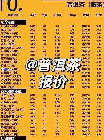 宫廷普洱熟茶价格357克表及2009年价格解析