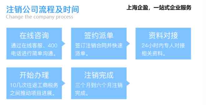 掌握申请信用卡的完整流程：需要满足哪些条件？怎么办才能成功办理？