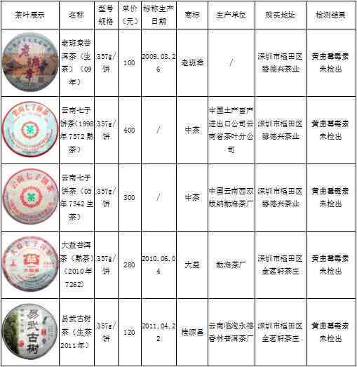 云南古树普洱茶的产地与价格分析：阿里、京东、临沧等地批发货源