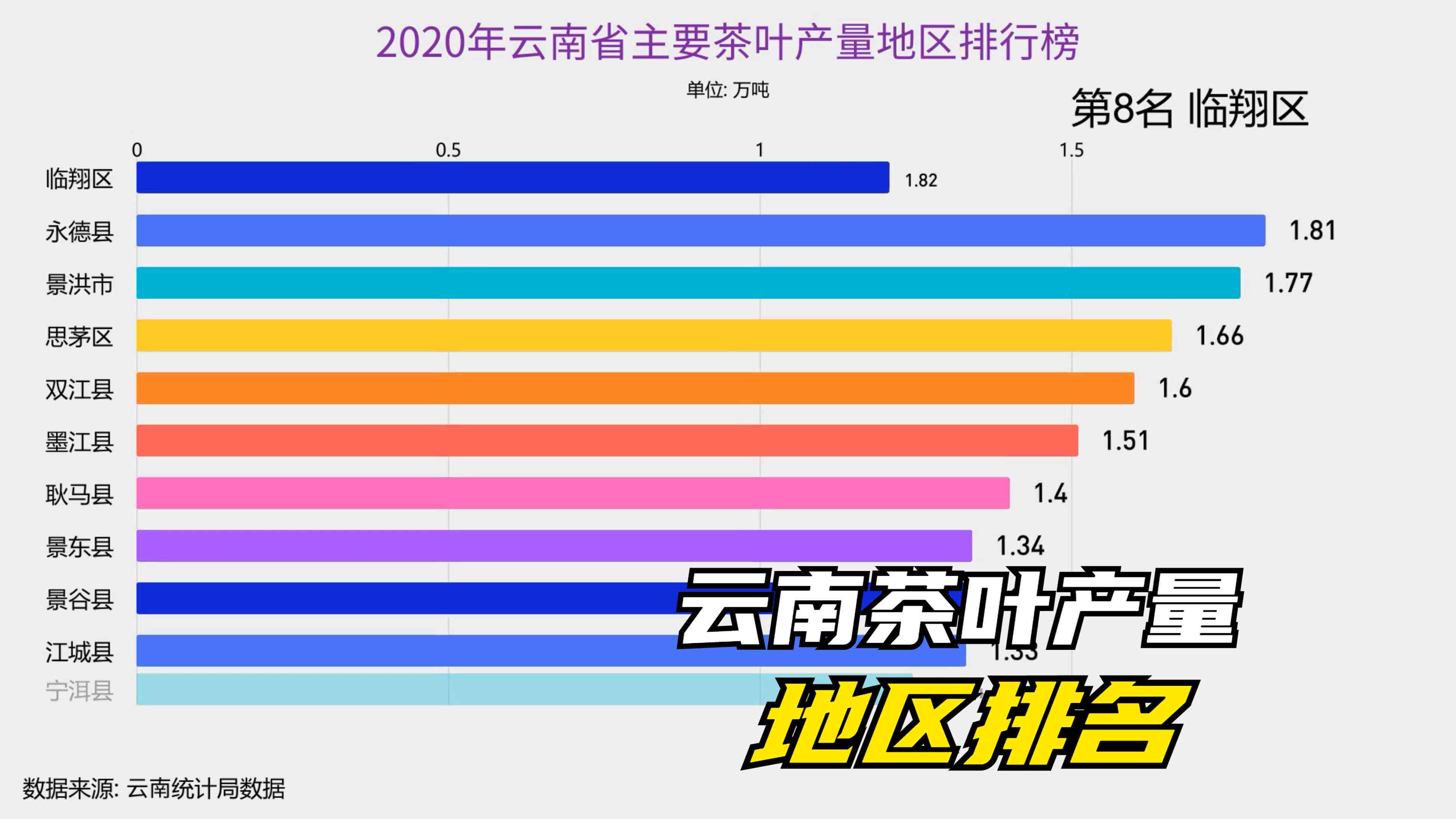 主营云南普洱茶的公司排名前十，领跑行业，揭示云南普洱茶叶公司实力对比。