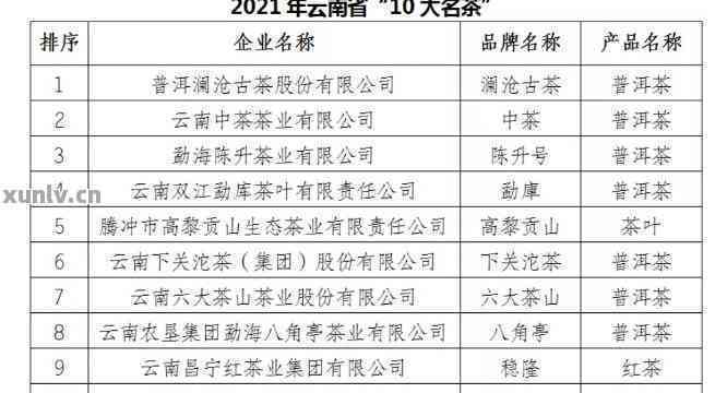 主营云南普洱茶的公司排名前十，领跑行业，揭示云南普洱茶叶公司实力对比。