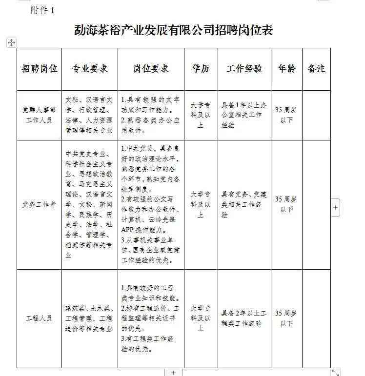 勐海鼎泰茶业招聘，电话和公司评价。