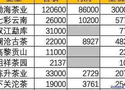 全面对比：普洱茶各大特色及价格分析，助您轻松选购高品质普洱茶