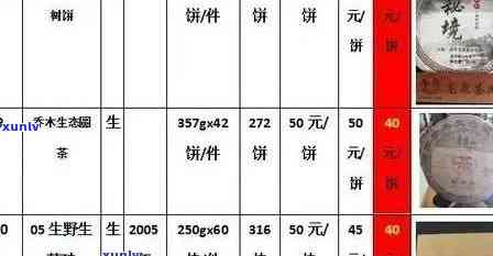 龙园号普洱茶膏价格查询及官网报价表：品质与价值的完美融合