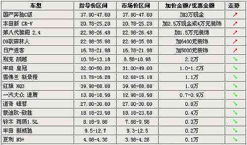 云牌普洱茶全方位价格解析：从购买渠道，品质等级到市场行情一览无余