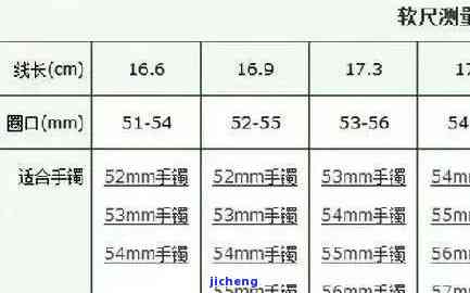 18号玉镯的直径多少