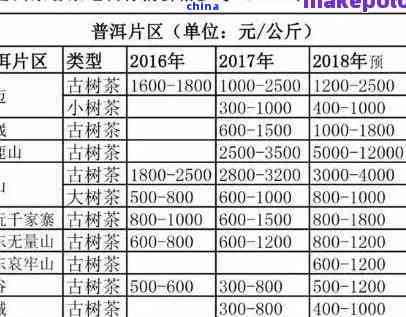 南木林茶文化：品味普洱茶的千年传承与价格解析