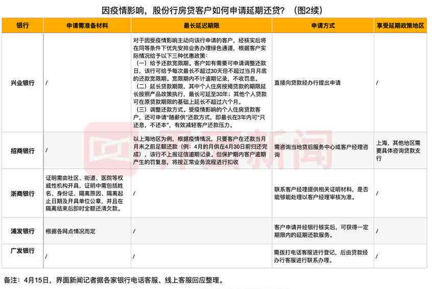 宽限期还款会影响贷款吗——解答您的疑虑及处理建议