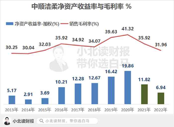 南木林茶在市场上的竞争优势及价值分析