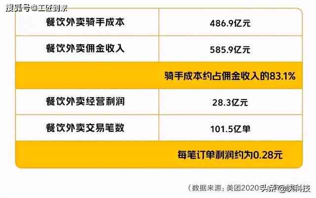 美团外卖逾期6天：原因、解决办法和影响全面解析