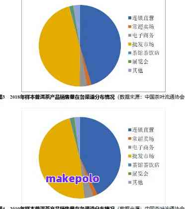 南木林普洱茶价值及其市场影响力分析，探究其市值估计与行业地位