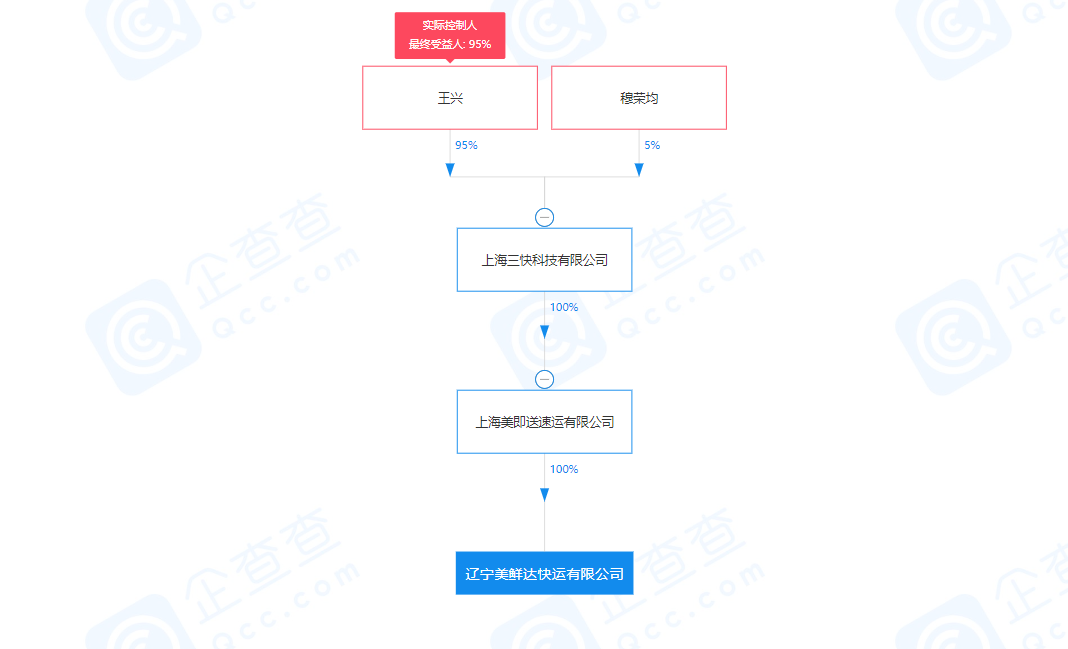 美团生活费逾期后外卖送货联系方式变更：会联系还是不会联系？