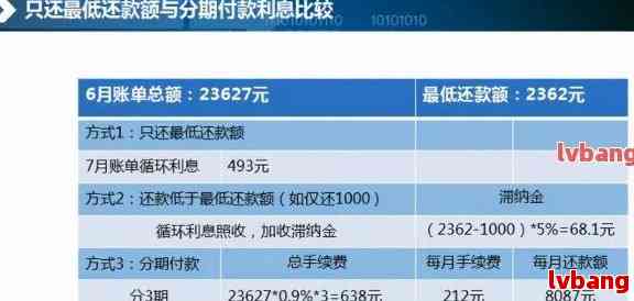 信用卡优大汇总：如何更大限度地获取还款、消费、积分等福利