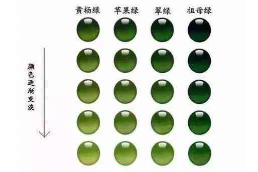 新探究翡翠绿与其他颜色相加后的奇妙化学反应