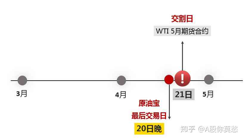 26号到期日包含本月26日吗？——关于到期日的疑问解答