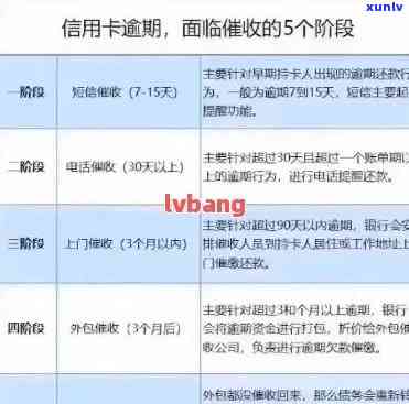 信用卡逾期还款1天：对的影响、恢复时间与处理方式