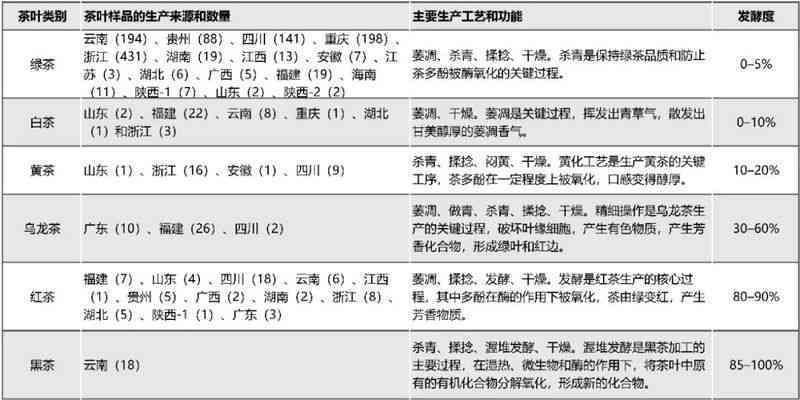 全面了解清静茶价格：品种、产地、品质等多方面分析与对比