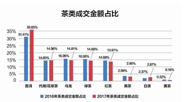 熟普洱茶一手货源批发：品质、价格、库存、配送等全方位解决方案与专业咨询