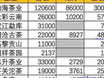 八马茶叶普洱茶价格表大全，详细了解八马茶业普洱茶价格表及品质评价。