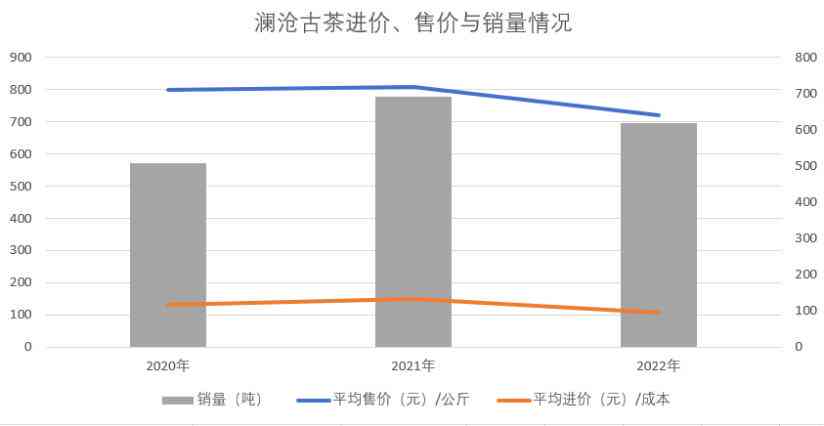 普洱生肖念饼价格及购买渠道全面解析：了解最新市场行情和购买建议