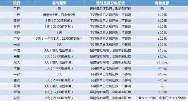 美易借钱逾期一天的罚息及相关后果解析