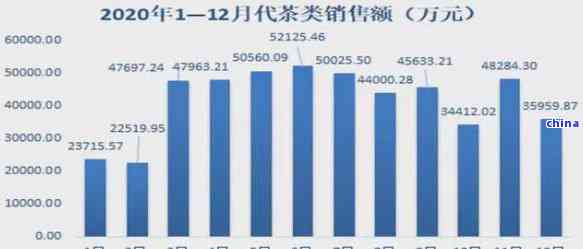 大益普洱茶价格下降原因，抢购热潮背后的真相