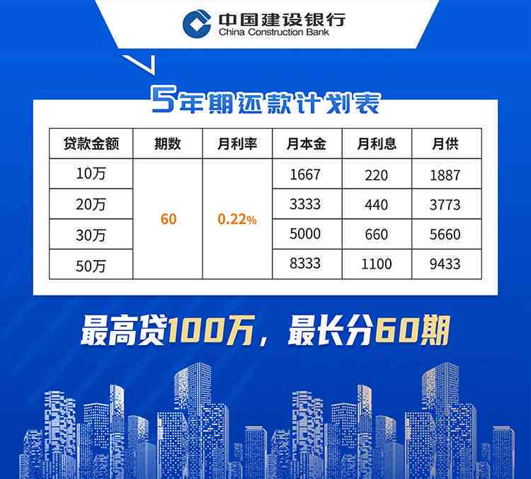 建行分期通20万60期每月还多少