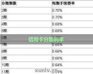 信用卡四万元分24期还款详情与利息计算