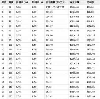 借五千每个月还多少利息合适？