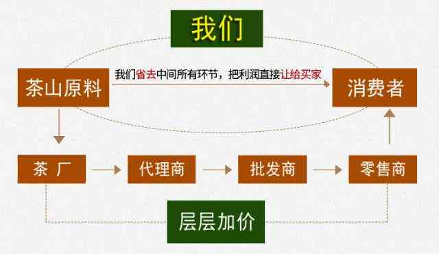 全面解析绿印普洱茶价格：了解市场行情与购买建议