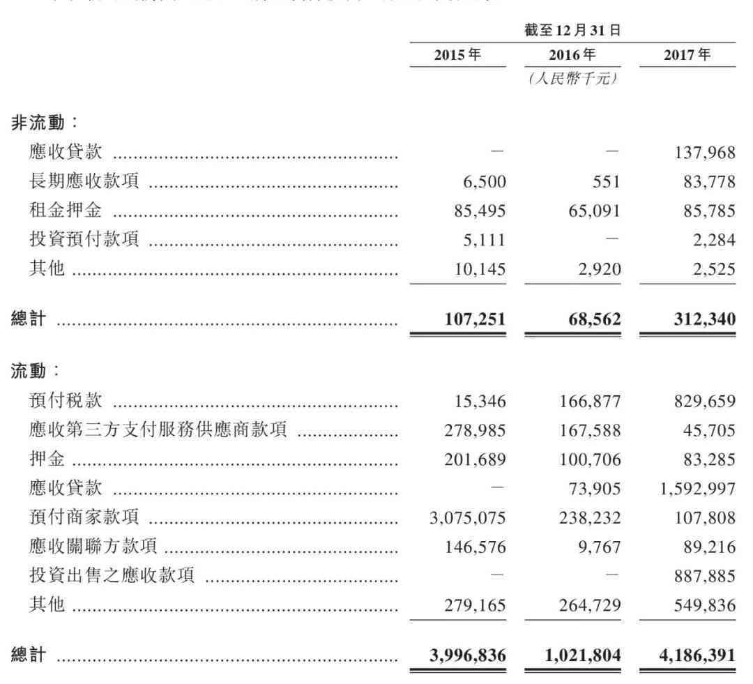 美团生活费逾期5000块钱结果会怎样处理？