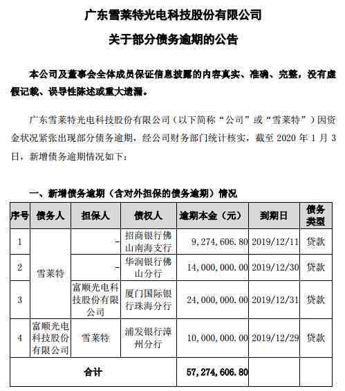 3万元债务逾期一年：处理方式与潜在后果分析