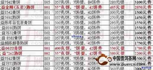 清河堂大益熟茶：全面价格表解析与品鉴指南