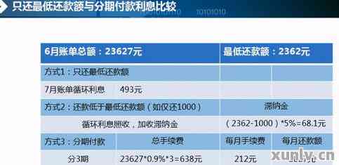 广发银行信用卡还款优大解析：逾期减免政策与信用提升方案一文详解