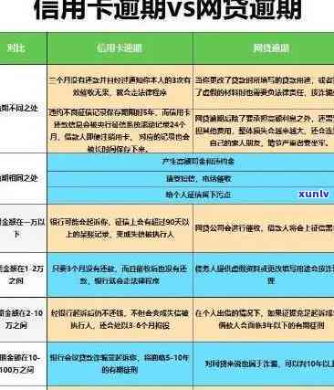 广发银行信用卡还款优大解析：逾期减免政策与信用提升方案一文详解