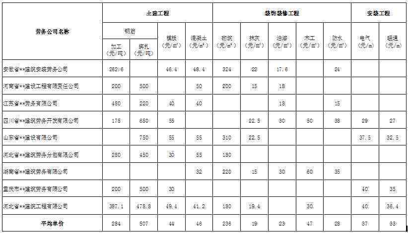 普洱茶梗价格走势、市场行情及不同品质的茶叶价格分析