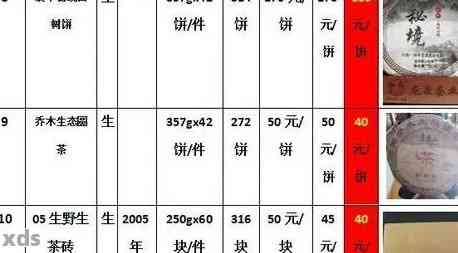 广东茶叶金帆普洱茶价格表大全及产品介绍