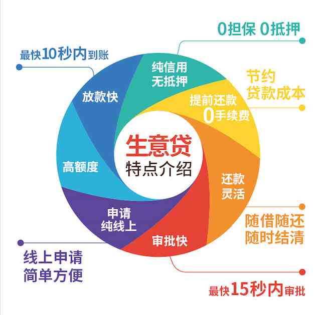 美团生意贷逾期一年：影响、解决办法及贷款管理建议