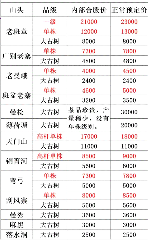 2021年易武古树春茶云南报价及最新批发价格