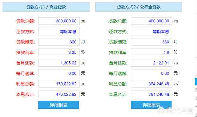 网商贷还款40