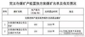 大同矿务局下属煤矿名单：包含所有相关信息的标题。