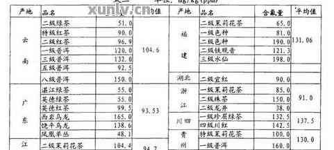 普洱茶的营养元素表：主要功效与成分解析