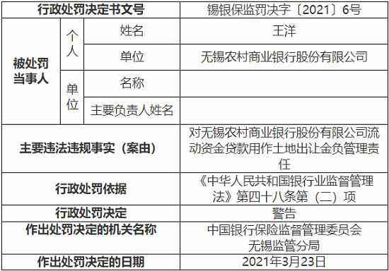 逾期一星期的贷款处理全攻略：如何在不触发银行惩罚的情况下解决？