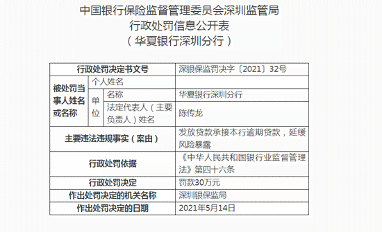 逾期一星期的贷款处理全攻略：如何在不触发银行惩罚的情况下解决？