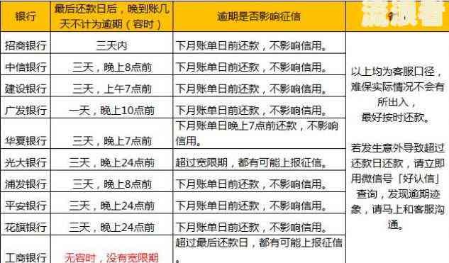 五级分类逾期天数划分及确定方法：最新标准与影响因素探讨