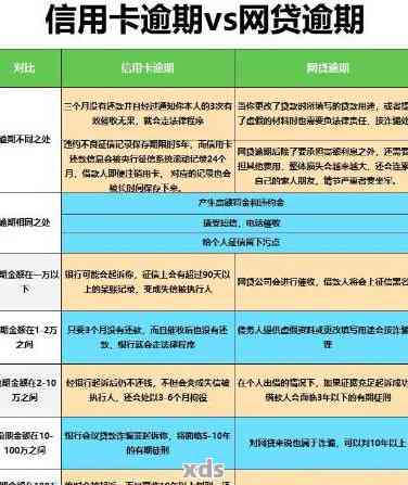 信用卡账户逾期五级分类疑似异常，信用影响待查